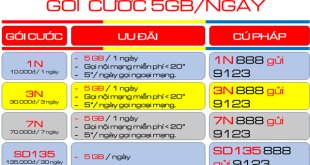 Tối ưu hóa với các Góii cước 5GB Data Viettel mỗi ngày