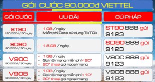 Top 5 gói cước 90.000đ Viettel được nhiều người sử dụng