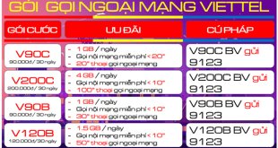 Gói cước gọi ngoại mạng Viettel Lựa chọn tốt nhất cho cuộc sống kết nối
