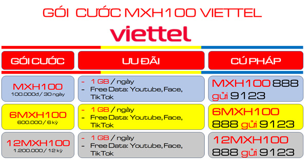 Đăng ký gói cước 6MXH100 Viettel nhận 180GB- free tiện ích suốt nữa năm