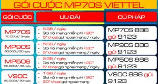 Đăng ký gói cước MP70S Viettel chỉ với 70K gọi thoại "tẹt ga" liên tục 30 ngày