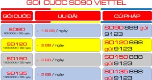 Gói cước SD90 Viettel - Lựa chọn tuyệt vời cho người sử dụng internet hàng ngày