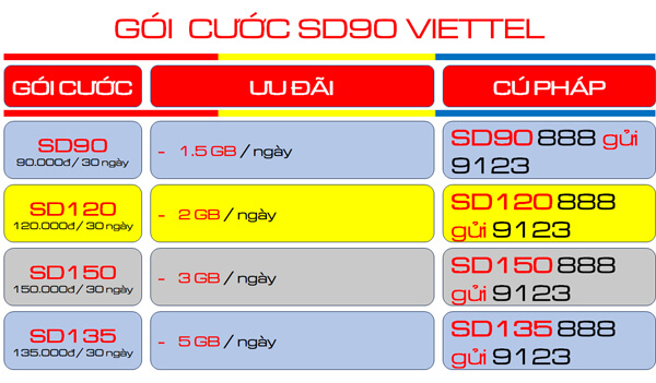 Gói cước SD90 Viettel - Lựa chọn tuyệt vời cho người sử dụng internet hàng ngày
