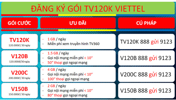 Cách đăng ký gói cước TV120K Viettel có 30GB Data và miễn phí xem TV360