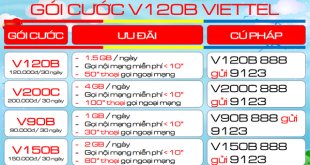 Gói cước V120B Viettel - Đăng ký, Ưu đãi và So sánh với các gói cước khác