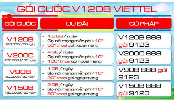 Gói cước V120B Viettel - Đăng ký, Ưu đãi và So sánh với các gói cước khác