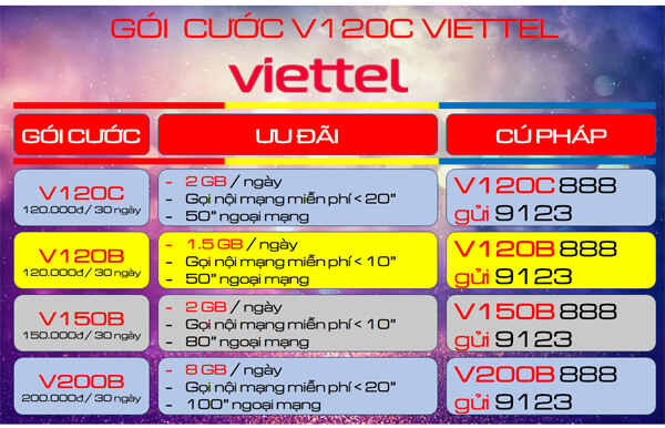 Cách đăng ký gói cước V120C Viettel nhận 60GB- free phút gọi, lướt TikTok cả tháng