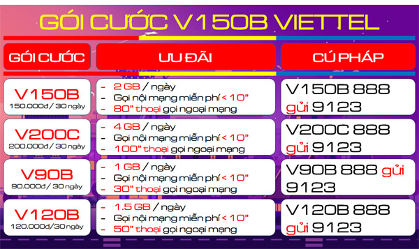 Đăng ký gói cước 6V150B Viettel ưu đãi thoại cùng data suốt nữa năm