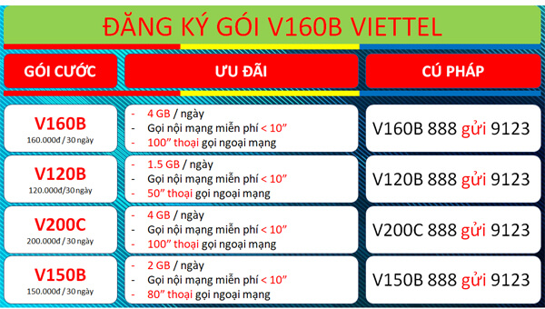 Tham gia gói cước 12V160B Viettel ưu đãi 4GB/ngày- kèm thoại sử dụng suốt 1 năm