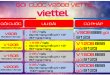 Đăng ký gói cước V200B Viettel - Hướng dẫn chi tiết
