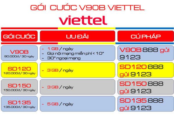Cách đăng ký gói cước V90B Viettel ưu đãi trọn gói 30 ngày có 30GB